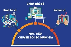 Chuyển đổi số là gì ?
