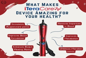 Máy trị liệu cầm tay Itera Care - Chăm sóc và Nâng niu sức khỏe của bạn