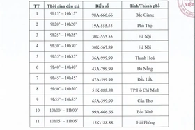 Biển số “siêu đẹp” 19A-555.55 sẽ được đấu giá trong sáng nay