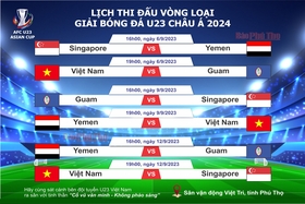 Lịch thi đấu vòng loại Giải bóng đá U23 Châu Á 2024