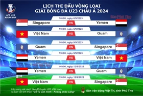 Lịch thi đấu vòng loại Giải bóng đá U23 Châu Á 2024