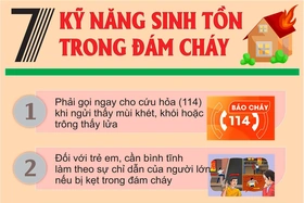 7 kỹ năng sinh tồn trong đám cháy