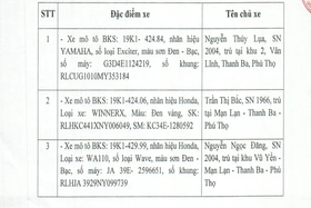 Truy tìm vật chứng vụ án lừa đảo, chiếm đoạt tài sản tại cửa hàng xe máy