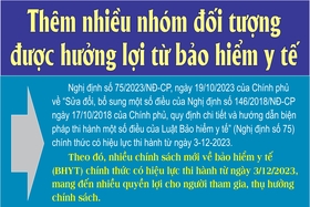 Thêm nhiều nhóm đối tượng được hưởng lợi từ bảo hiểm y tế