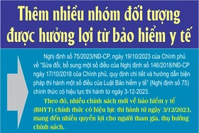 Thêm nhiều nhóm đối tượng được hưởng lợi từ bảo hiểm y tế