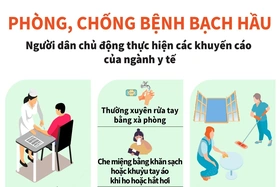 Tăng cường các biện pháp phòng chống bệnh bạch hầu