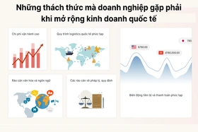 Lời giải cho bài toán quản lý bán hàng & vận chuyển xuyên biên giới