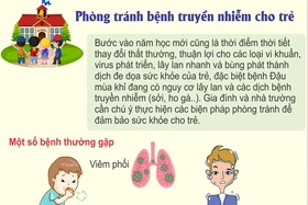 Phòng tránh bệnh truyền nhiễm cho trẻ
