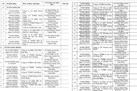 Tạm dừng khai thác cát sỏi đối với 35 doanh nghiệp