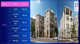 Biệt thự đơn lập Vinhomes Global Gate Cổ Loa - Giá & Lý do nên mua