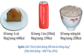 Thưởng thức Bánh Trung Thu: Ngọt ngào vừa đủ, sức khỏe thêm vui