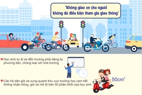 Không giao xe cho người không đủ điều kiện tham gia giao thông