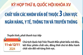 Quốc hội chất vấn các nhóm vấn đề thuộc 3 lĩnh vực Ngân hàng, Y tế, Thông tin và Truyền thông