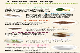 7 món ăn nhẹ kiểm soát đường huyết cực tốt