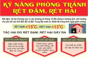 Kỹ năng phòng, tránh rét đậm, rét hại