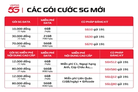 Viettel ra mắt gói cước 5G chỉ 10.000đ