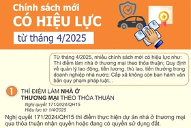 Chính sách mới có hiệu lực từ tháng 4/2025