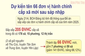 Dự kiến tên 66 đơn vị hành chính cấp xã mới sau sáp nhập