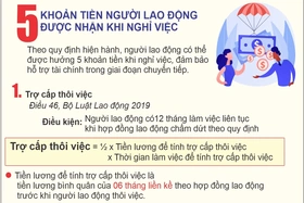 5 khoản tiền người lao động được nhận khi nghỉ việc