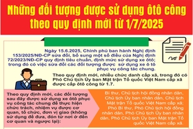 Những đối tượng được sử dụng ô tô công theo quy định mới từ 1/7/2025