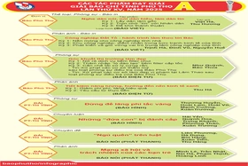 Các tác phẩm đạt giải A - Giải báo chí tỉnh Phú Thọ lần thứ XV, năm 2025