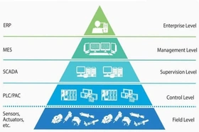 ATSCADA – Hệ thống SCADA tiên tiến giúp tối ưu giám sát và điều khiển