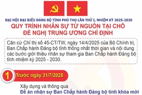 Quy trình nhân sự từ nguồn tại chỗ đề nghị Trung ương chỉ định