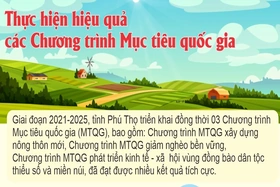 Thực hiện hiệu quả các Chương trình Mục tiêu quốc gia