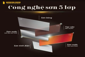 Modern Door ứng dụng công nghệ sơn 5D tiên tiến, mang đến cửa thép vân gỗ đẹp như gỗ thật