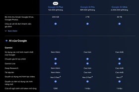 Google ra gói AI giá rẻ tại Việt Nam