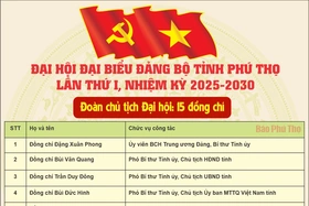 Danh sách Đoàn Chủ tịch, Thư ký, Ban thẩm tra tư cách đại biểu Đại hội