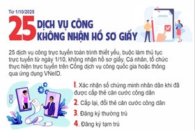 Từ 1/10/2025, 25 dịch vụ công không nhận hồ sơ giấy