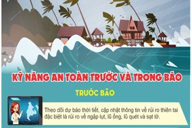 Kỹ năng an toàn trước và trong bão