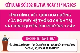 Kết luận của Bộ Chính trị về bộ máy hệ thống chính trị và chính quyền địa phương 2 cấp
