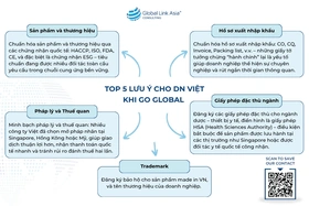 4 giai đoạn giúp doanh nghiệp Việt xây nền tảng vững chắc để mở rộng kinh doanh quốc tế