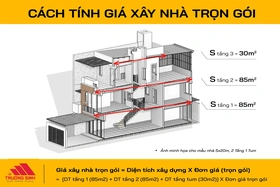 Cách tính giá xây nhà trọn gói : Công thức, ví dụ và mẹo tối ưu
