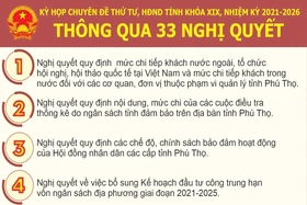 Kỳ họp chuyên đề thứ Tư, HĐND tỉnh khóa XIX: Thông qua 33 Nghị quyết
