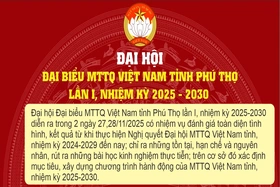 Chương trình Đại hội đại biểu MTTQ Việt Nam tỉnh Phú Thọ lần I, nhiệm kỳ 2025-2030