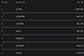 Mật khẩu phổ biến nhất Việt Nam năm 2025