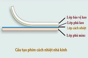 Quy trình dán phim cách nhiệt cho nhà kính​ tại NND
