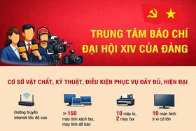 Trung tâm Báo chí Đại hội XIV của Đảng