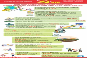 WELCOME TO THE 14TH NATIONAL CONGRESS OF THE PARTY: