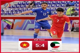 Tuyển Việt Nam thắng kịch tính 5-4 Kuwait ở VCK futsal châu Á