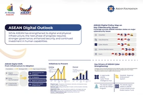 Quỹ ASEAN công bố mức độ sẵn sàng AI tại 10 nước thành viên