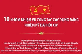 10 nhóm nhiệm vụ công tác xây dựng Đảng nhiệm kỳ Đại hội XIV
