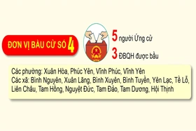 [Infographic] Đơn vị bầu cử số 4, tỉnh Phú Thọ