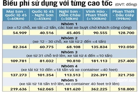 Thu phí 5 đoạn tuyến đường cao tốc Bắc - Nam từ 22h ngày 2-3, mức phí thế nào?