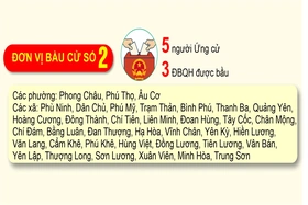 [Infographic] Đơn vị bầu cử số 2, tỉnh Phú Thọ