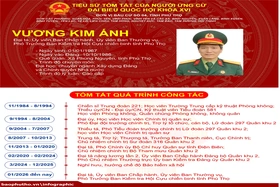 [Infographic] Đơn vị bầu cử số 4, tỉnh Phú Thọ