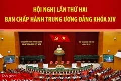Hội nghị lần thứ hai BCH TW Đảng khóa XIV hoàn thành toàn bộ chương trình đề ra
